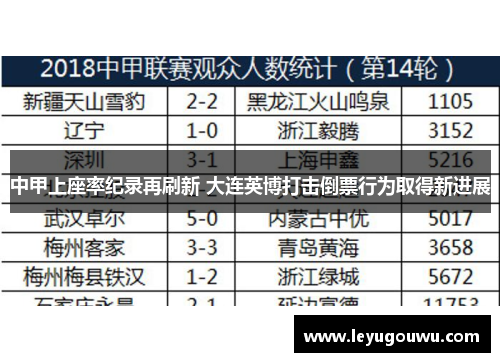 中甲上座率纪录再刷新 大连英博打击倒票行为取得新进展